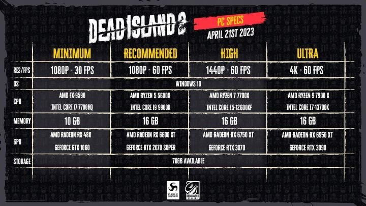 Системные требования Dead Island 2