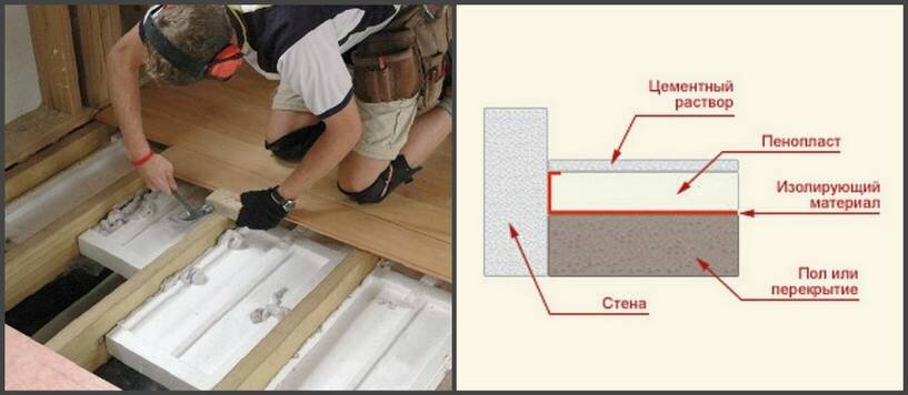 Как утеплить пол в деревянном доме снизу