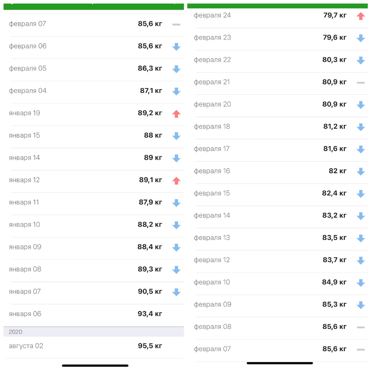 январь и февраль