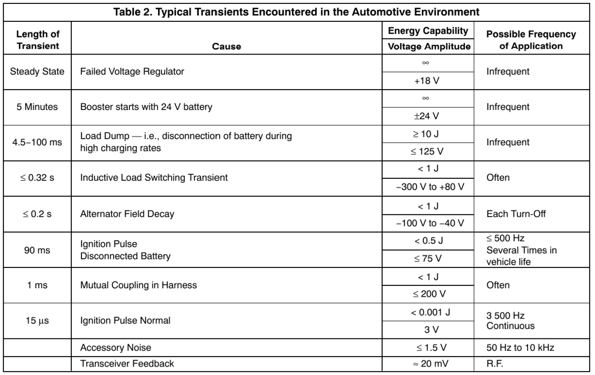 TVS диоды, они же супрессоры. Часть 4. Монтаж и примеры | Разумный мир ...