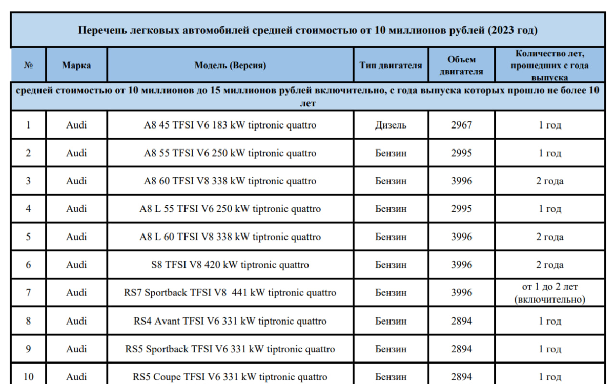 Список автомобилей минпромторг 2024. Налог на роскошь авто 2023. Налог на роскошь таблица. Реестр автомобилей. Налог на роскошь автомобили таблица.