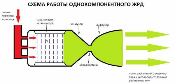 Фото с сайта https://almazcar.ru/img/dvigateli-dlya-rakety_7.jpg