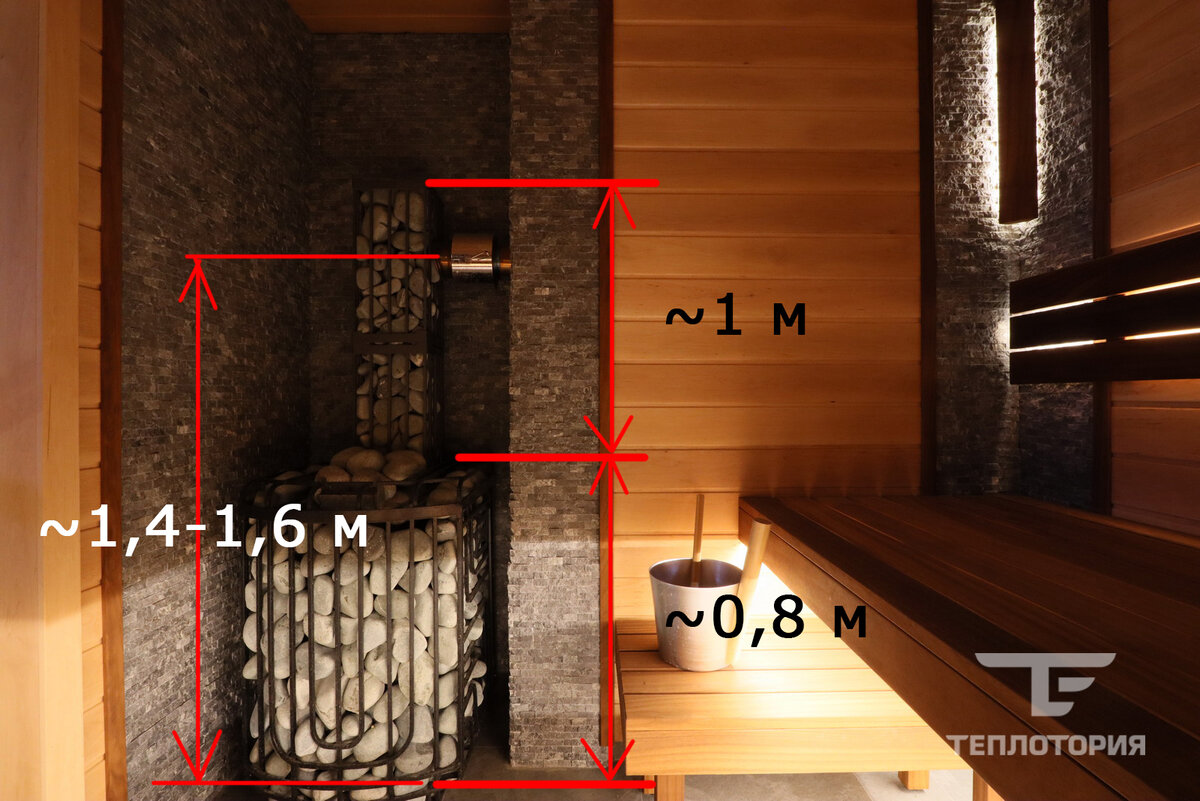 Отделка парной. Как установить печь и дымоход красиво? Как сделать полок и  освещение в бане? | Теплотория | Дзен