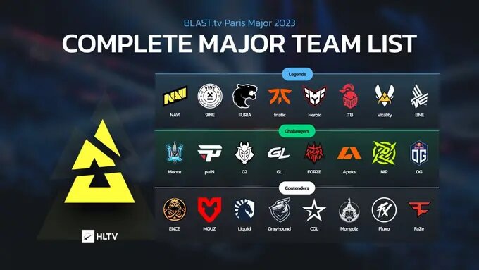 Все участники BLAST.tv Paris Major 2023