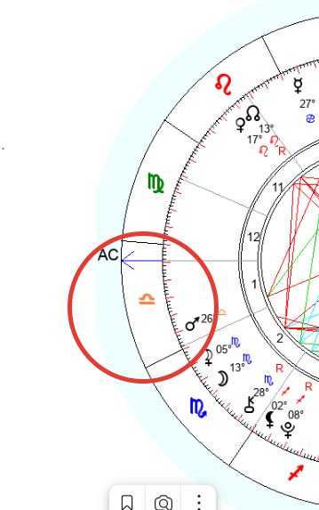 Знак Асцендента в натальной карте