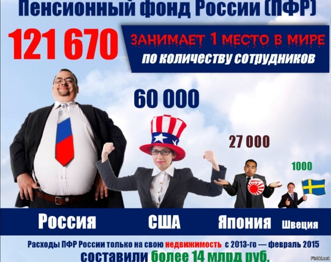 Пенсионный фонд России мемы