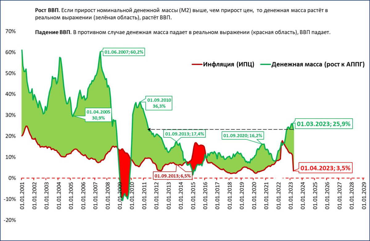 Уровень инфляции 2023