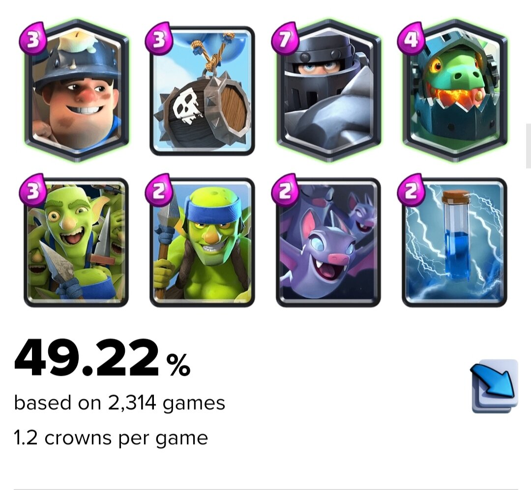 Самые популярные колоды для ладдера в Clash Royale за апрель 2023 года |  Никита Кузнецов | Дзен