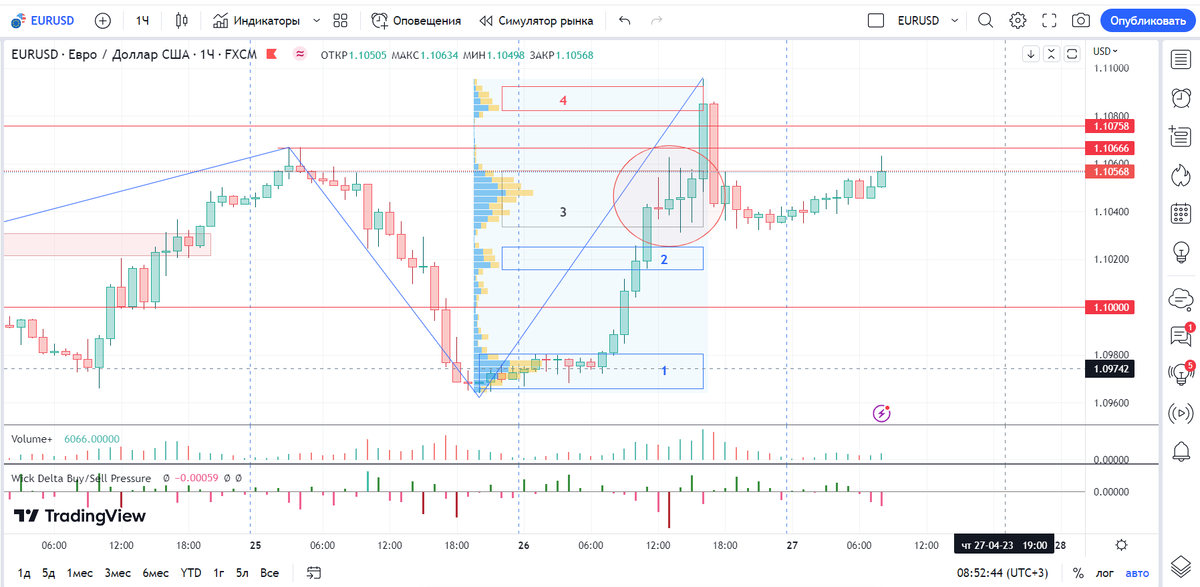 EURUSD H1 