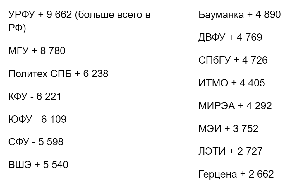 2024 – переломный год в поступлении. К чему готовиться? -  ПервоеОбразование.РФ