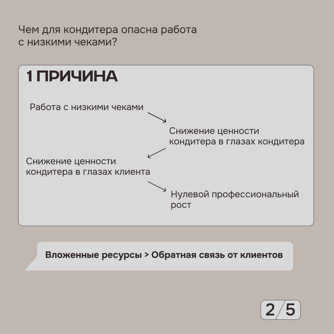 2 причины, почему кондитеру нельзя продавать на низкие чеки | Полина Шевчук  // Шеф | Дзен