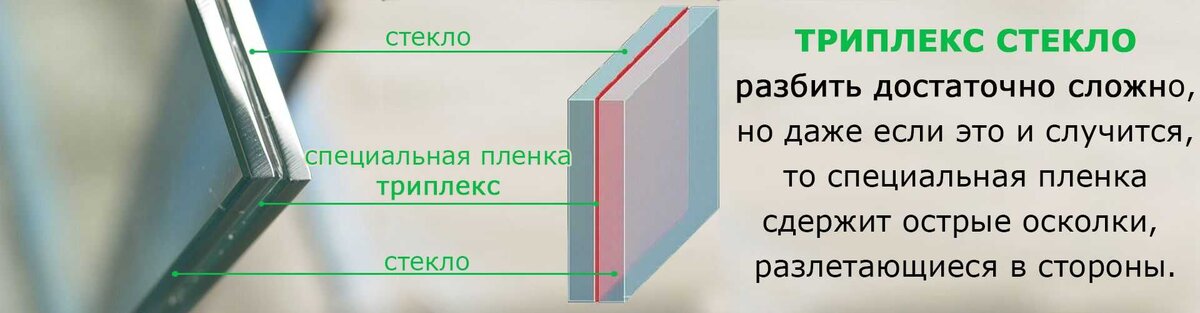 Что такое триплекс, где его применяют?