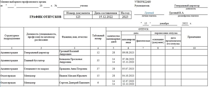 Как работники и работодатели спорили из-за отпусков в 2022 году