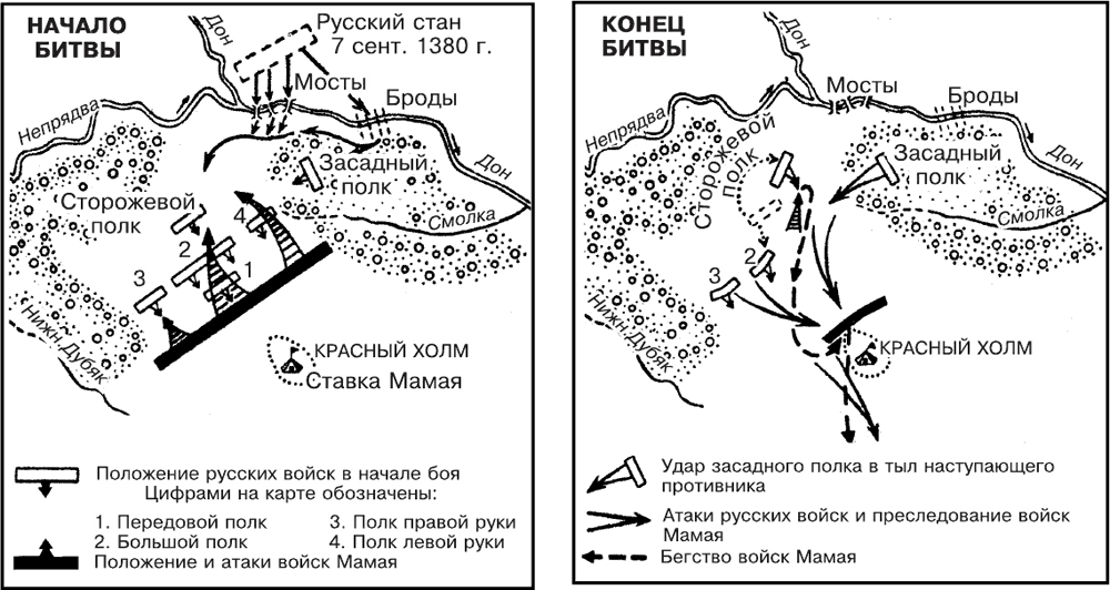 Схема битвы на куликовом поле 1380