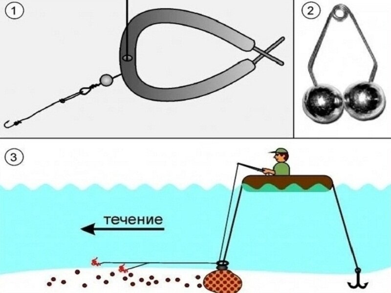 Традиционная "кольцовка"