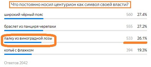 Вопрос с предыдущего теста. Правильный ответ- Оранжевым