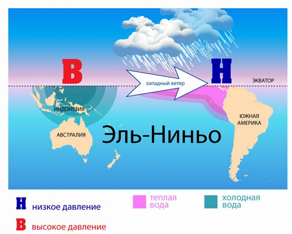 Ла нинью. Эль-Ниньо океан. Эль-Ниньо течение. Эль Ниньо на карте Южной Америки. Течение Эль-Ниньо на карте Южной Америки.