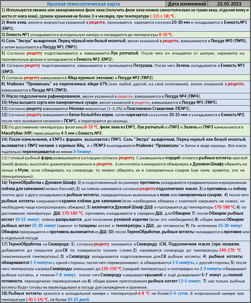 Рыбные котлеты из филе хека, рецепт и себестоимость изготовления в домашних  условиях | Колбасный Конструктор АВИ | Дзен