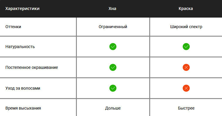 Таблица поможет сравнить основные характеристики обоих методов и определить, какой лучше подходит для вас.