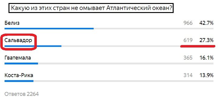Вопрос с предыдущего теста. Правильный ответ- Сальвадор