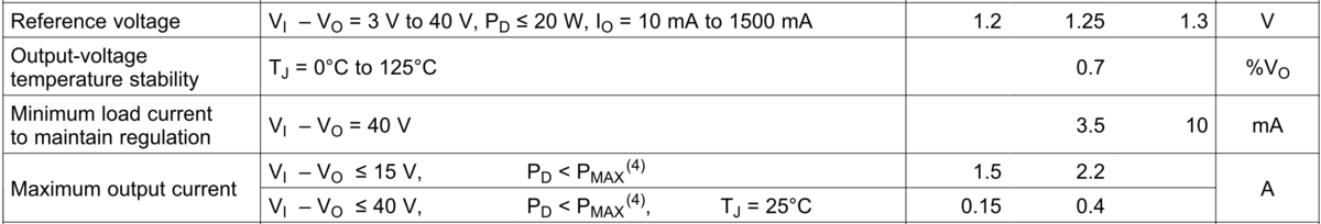 Фрагмент из листа данных на микросхему LM317 от Texas Instruments.