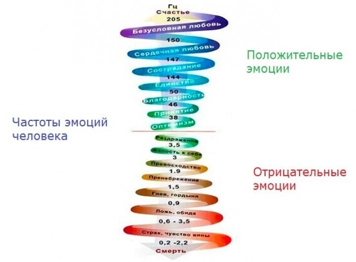 Высокие вибрации картинки