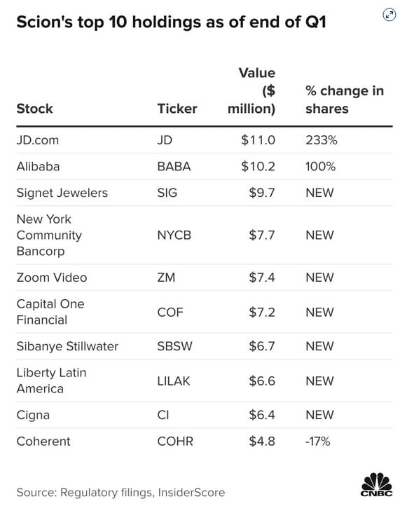    Bloomberg