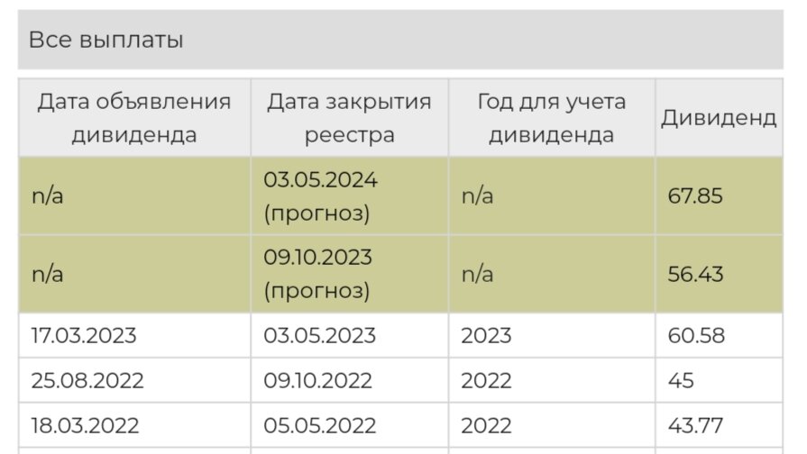 Выплата держателям карты мир