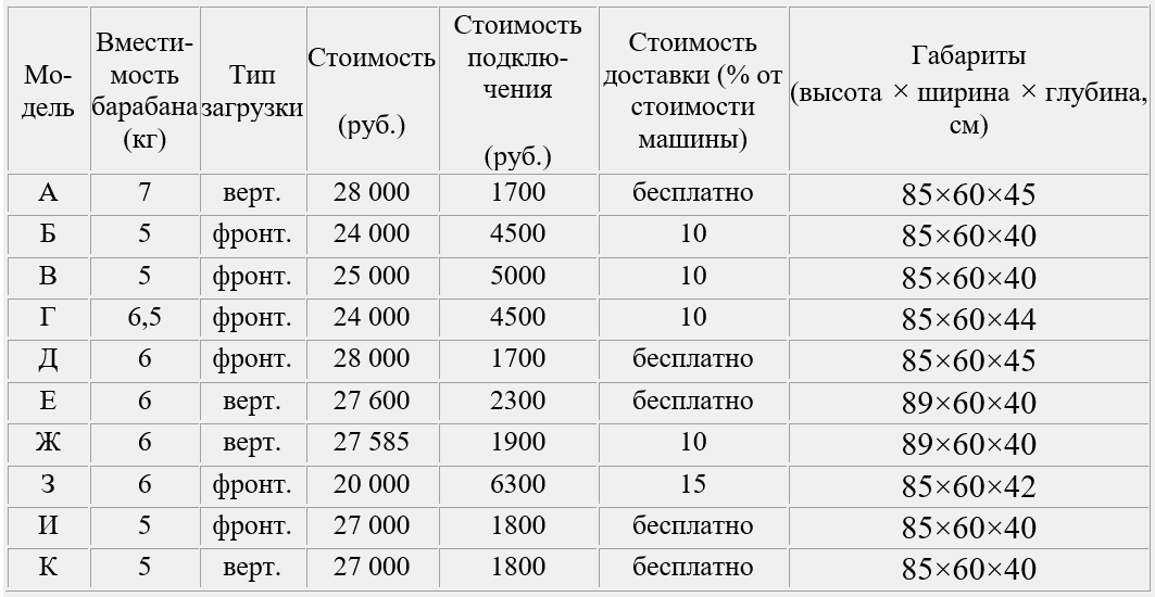 В квартире планируется подключить интернет огэ