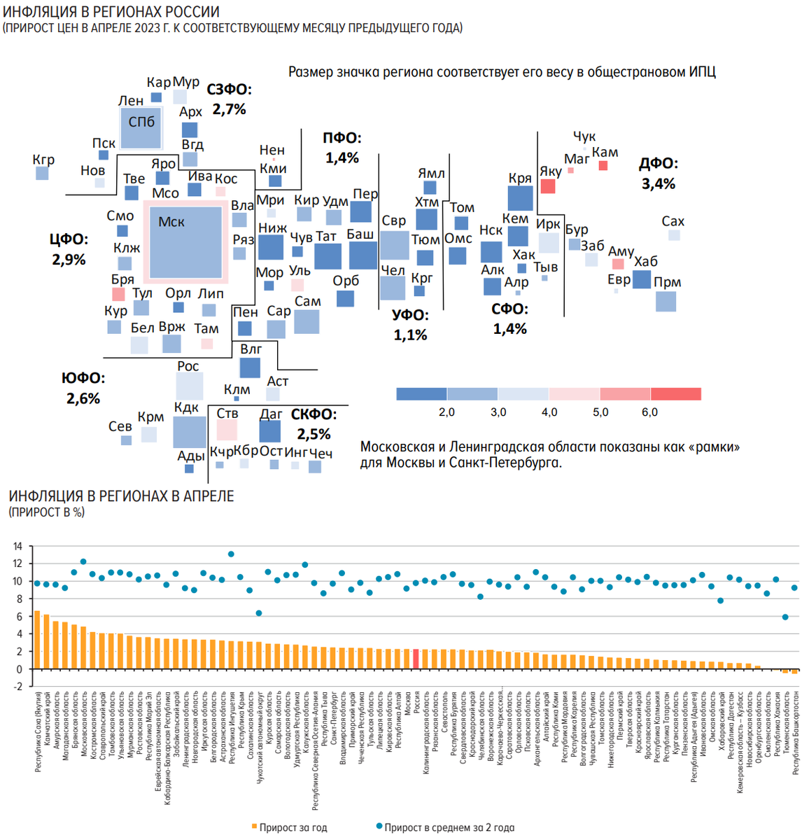 Статистика, графики, новости - 19.05.2023