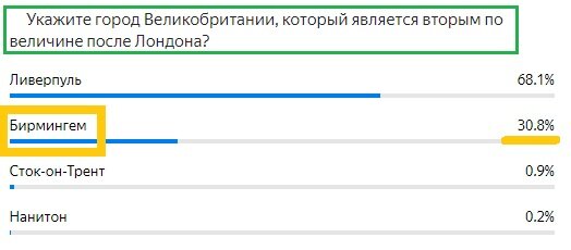 Вопрос с предыдущего теста. Правильный ответ- Бирмингем