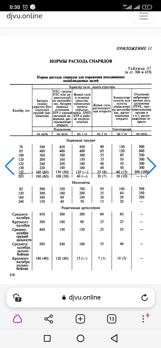 Данное приложение взято из Правил стрельбы и управлением огнëм артиллерии (ПС и УО 96) https://djvu.online/file/ZQbfZyWKcNfGI 