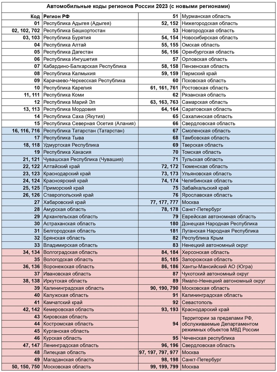 Коды регионов на Российских номерах 01 - Республика Адыгея; 02, 102 - Республика