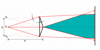 
Не видно в этом опыте ничего волнового.
