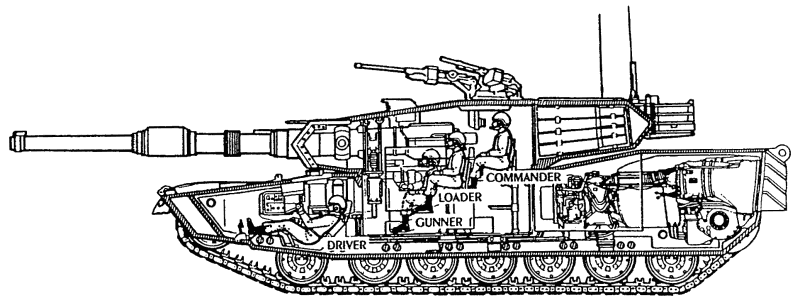    M1 Abrams     