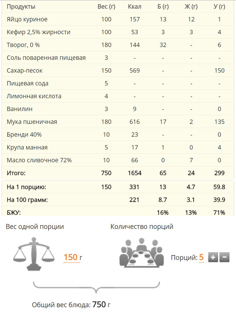 Простой рецепт ватрушки с творогом. Можно при диете. | Daily-menu.ru | Дзен