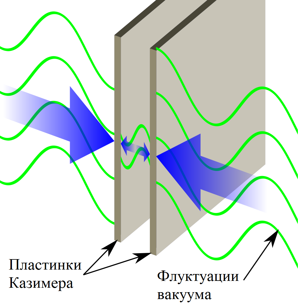 Wow эффект что это