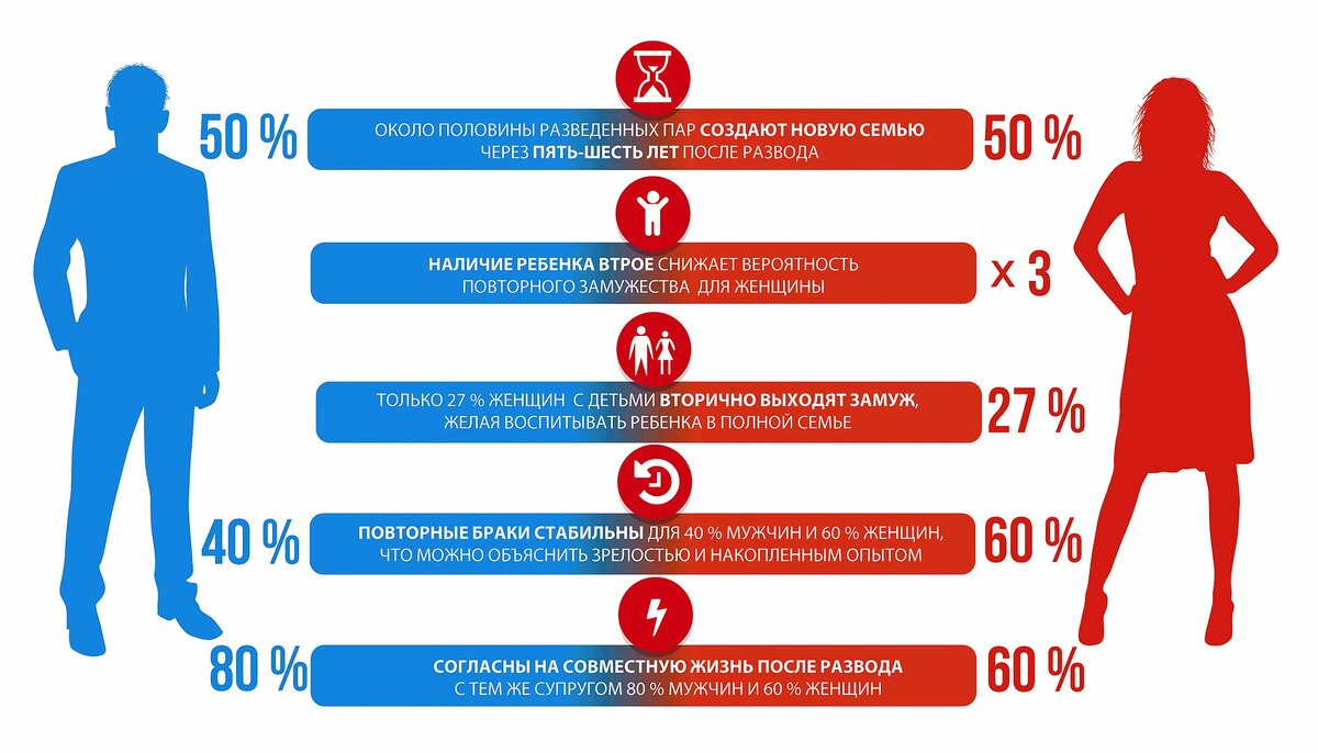 Инфографика (по данным Vawilon): Дмитрий ФАЙЗУЛЛИН