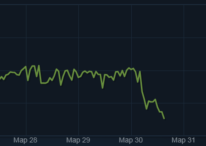 -2