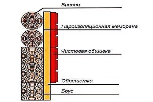 Как не повредить пароизоляцию при сверлении стены