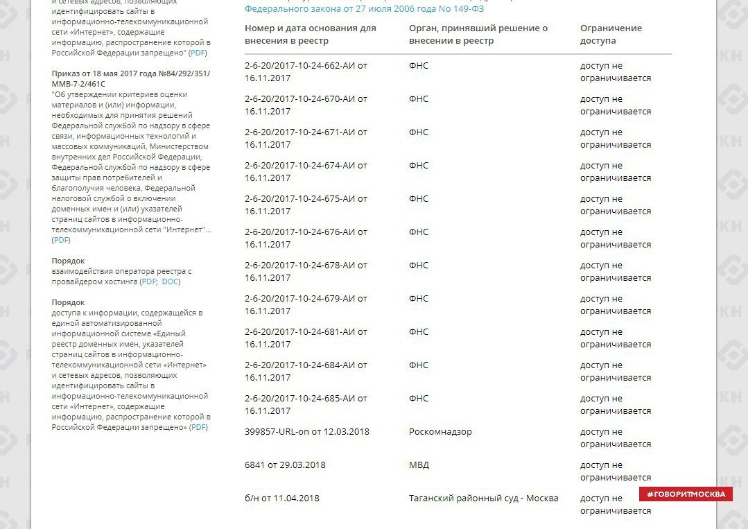 Ведение реестра запрещенной информации и запрещенных сайтов. Реестр запрещенных сайтов. Роскомнадзор реестр. Реестр запрещенных сайтов Роскомнадзор.