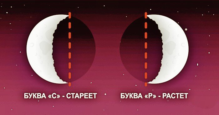 Луна растущая и убывающая картинки