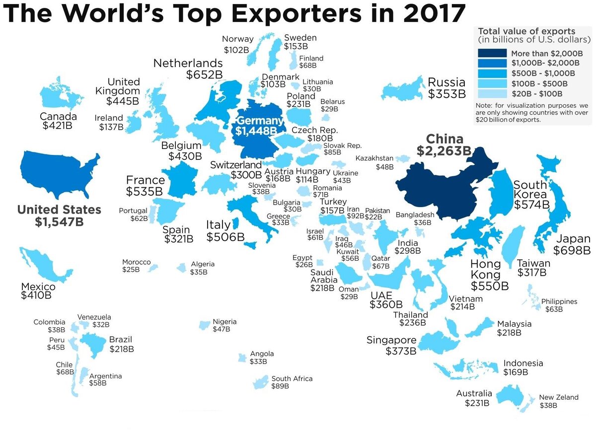 На инфографике только физический экспорт без услуг   Источник: infonet.com