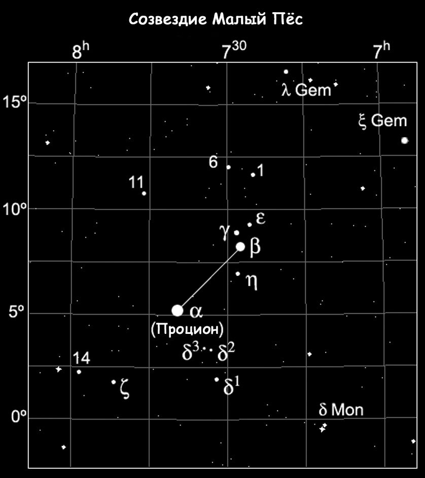Созвездие малый пес схема по точкам