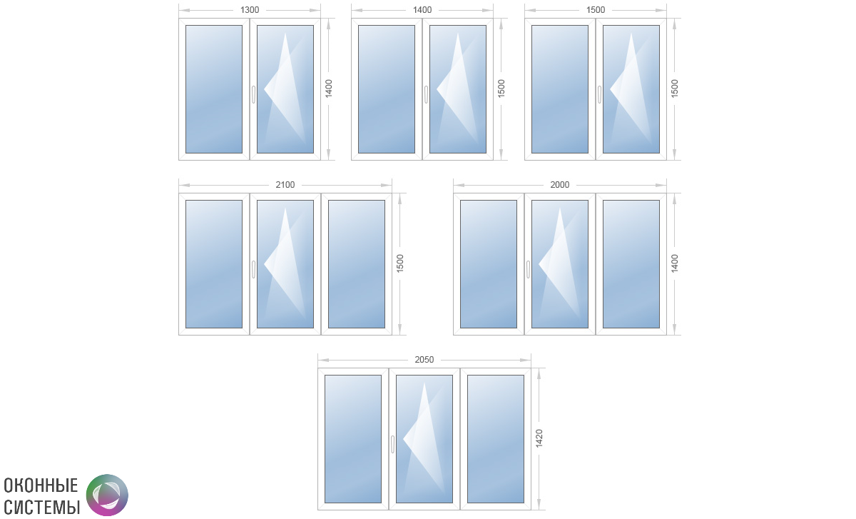 Стандартные габариты оконных систем от производителей в России