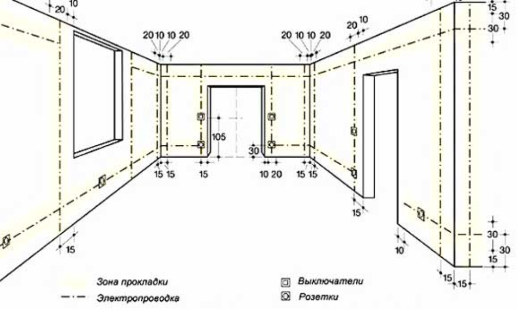 Прокладка розеток на кухне