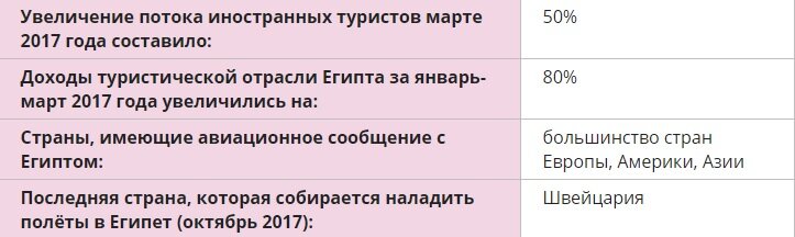 Данные за 2017 год