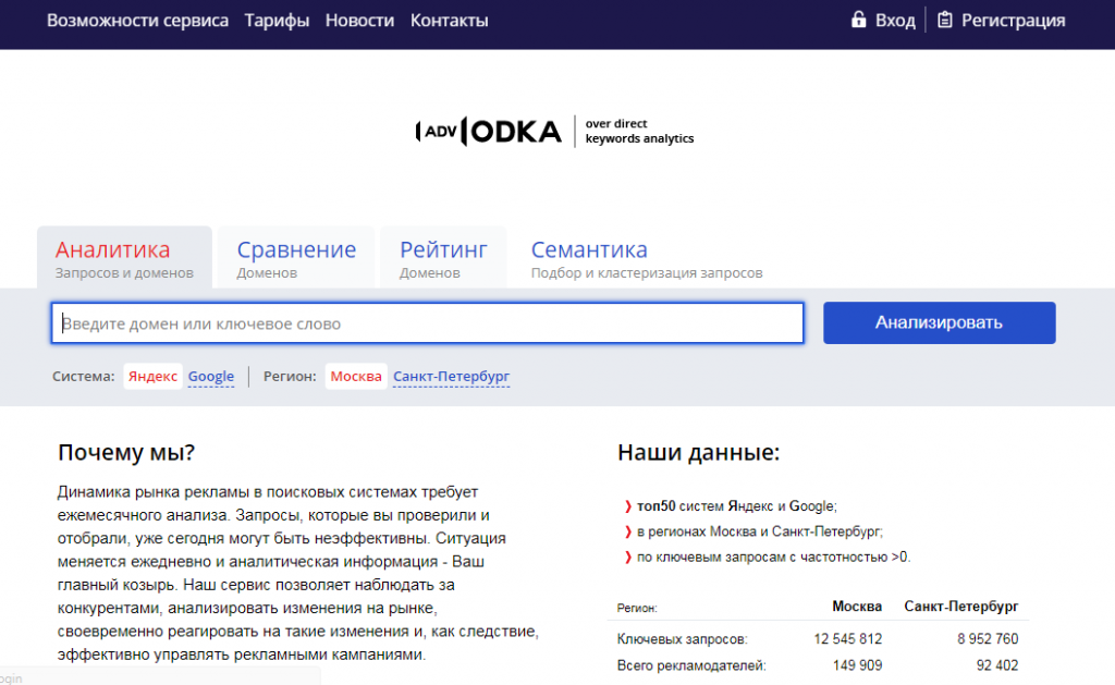 Проверить ключевые слова запросы. ADVODKA анализ конкурентов. Сайт аналитики запросов. Конкуренты Яндекса