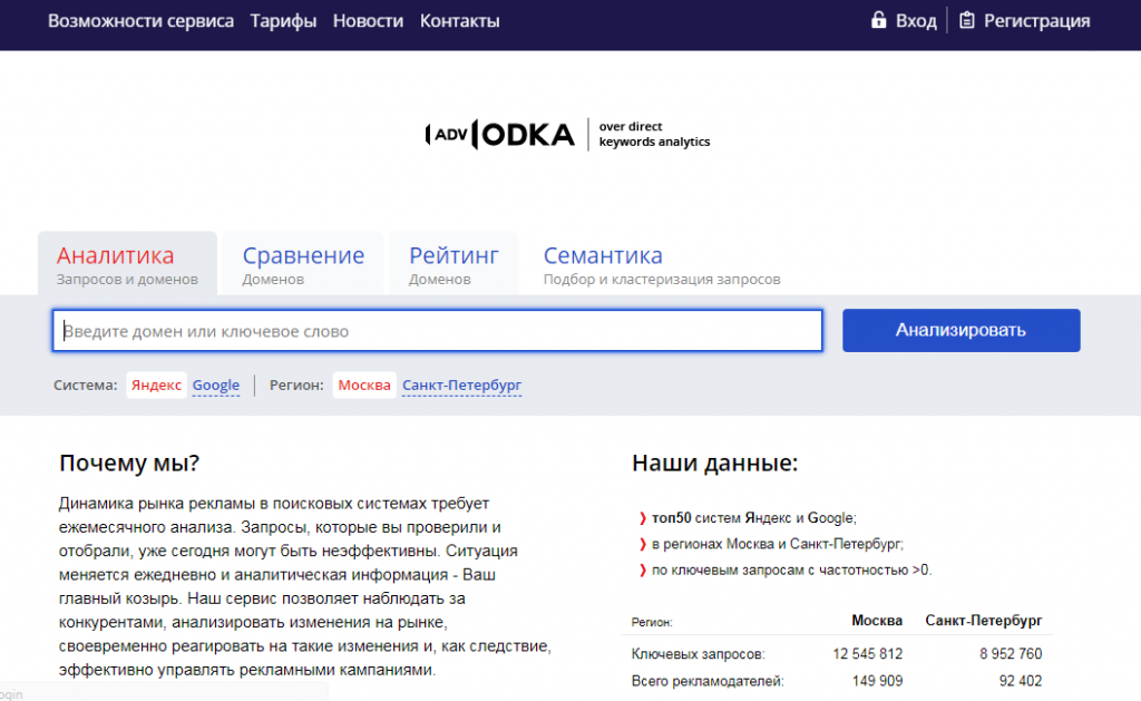 Топ 50 яндекса. ADVODKA анализ конкурентов. Сайт аналитики запросов. Конкуренты Яндекса.