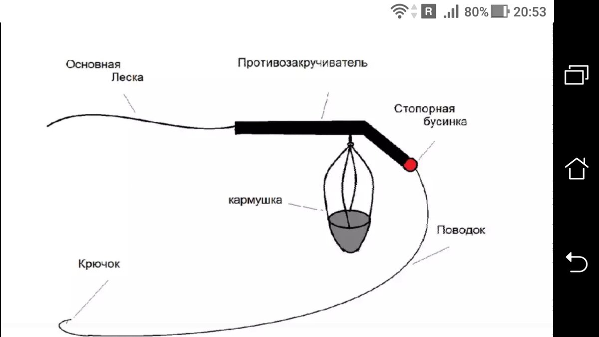 Донная оснастка купить в Новосибирске по низкой цене в магазине Бадис